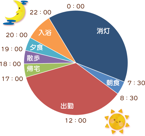 LiGのいえの1日